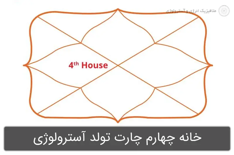 خانه چهارم چارت تولد آسترولوژی خبر از چه چیز هایی میدهد؟