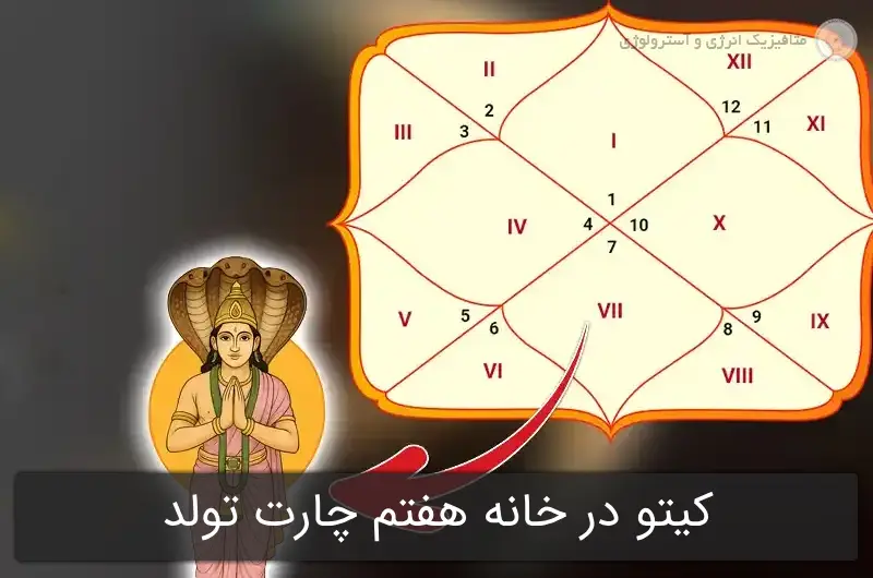 کیتو در خانه هفتم چارت تولد: آسترولوژی (طالع) ازدواج